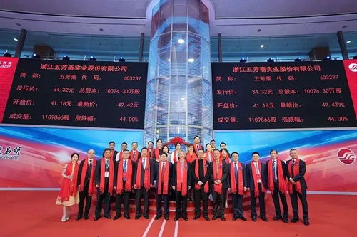 2022年十大零售上市公司